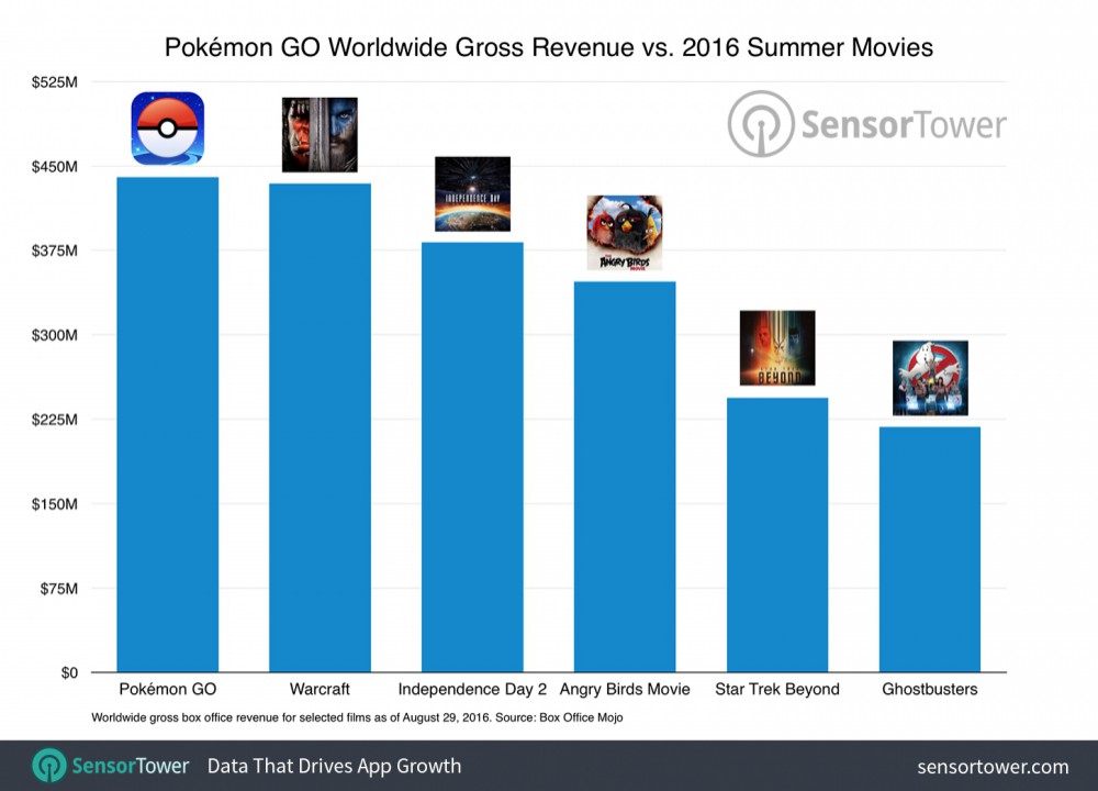 Pokémon GO: i giocatori presto avranno un mostriciattolo al proprio fianco