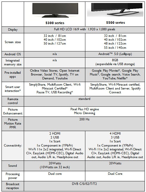 Philips 4000 Series Led Tv User Manual