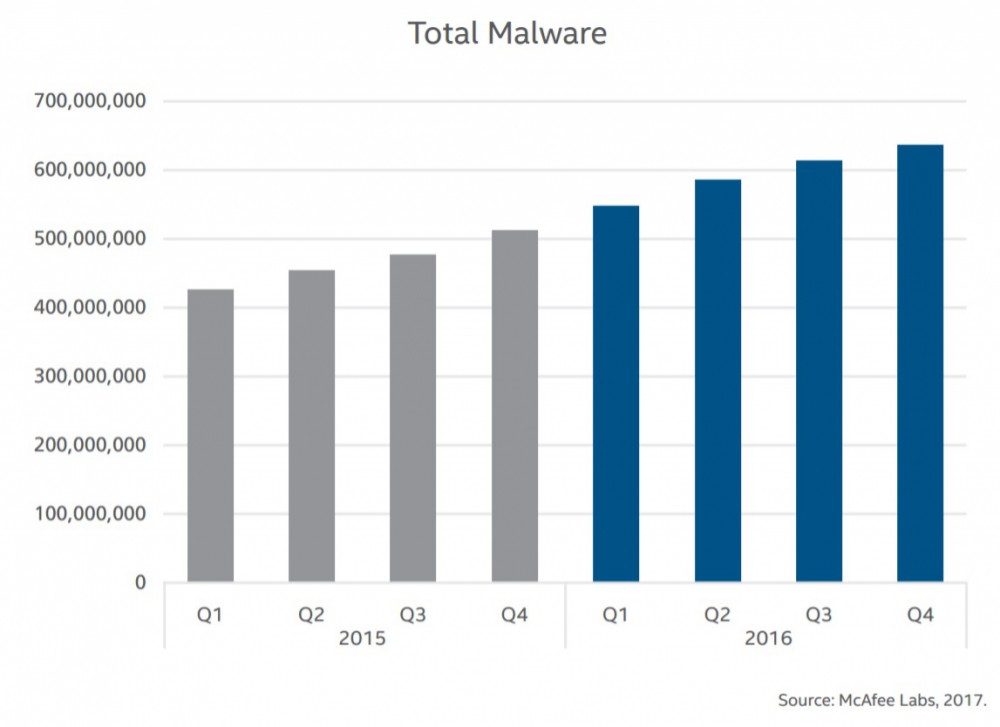 Attenzione Attacchi malware su I Mac in aumento nel 2017