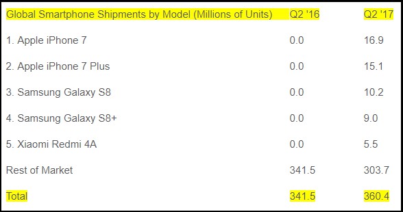 Samsung Galaxy Note 8, confermati i 6GB di RAM Samsung Galaxy Note 8, confermati i 6GB di RAM