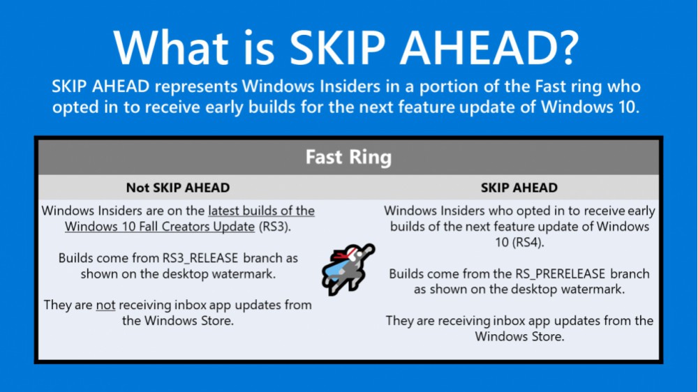 Windows 10, dal 17 ottobre Fall Creators Update: novità e tagli Windows 10, dal 17 ottobre Fall Creators Update: novità e tagli
