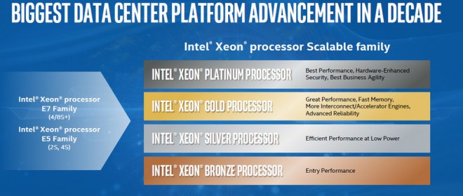 Intel Xeon Skylake-SP ufficiali fino a 28 core