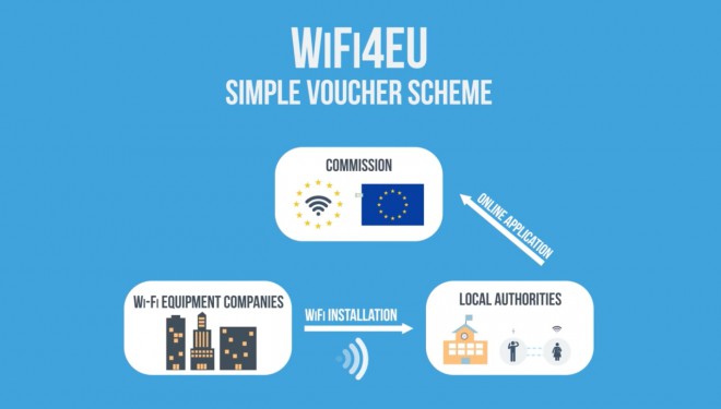 WiFi gratis in 6mila comuni UE, chi può e come avere WiFi4EU WiFi gratis in 6mila comuni UE, chi può e come avere WiFi4EU